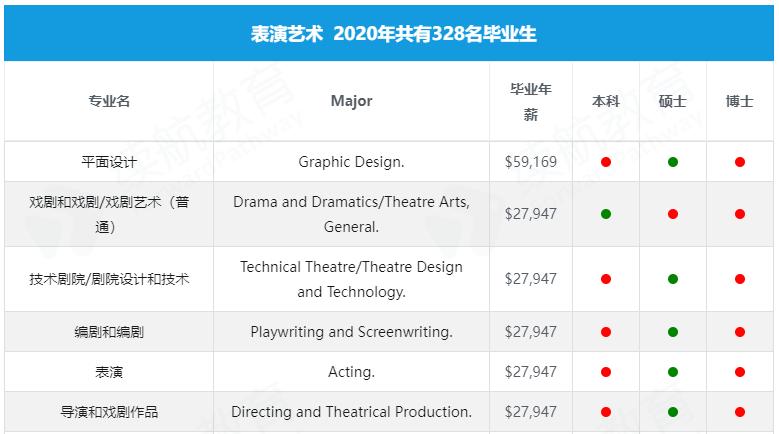 美国音乐学院排名-洛杉矶音乐学院世界排名？