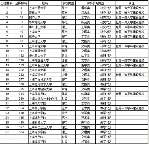 上海三本院校-上海交通大学有没有三本啊？