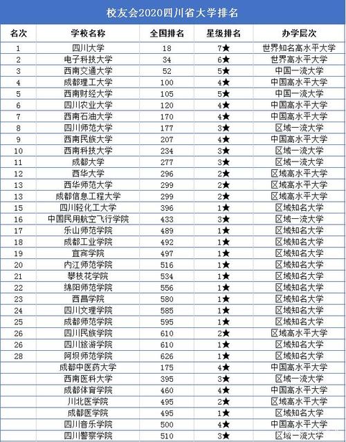 四川三本大学-四川省三本院校排名？