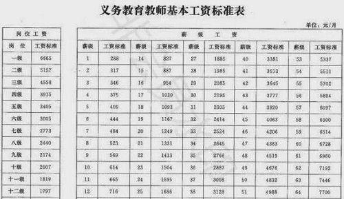 山东教师绩效工资-教师编满一年转正后工资涨多少？