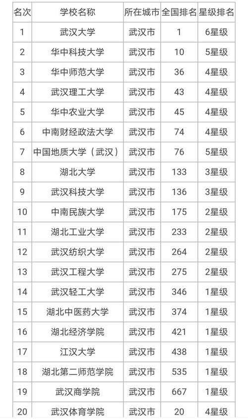 湖北三本院校排名-武汉好的三本大学排名？