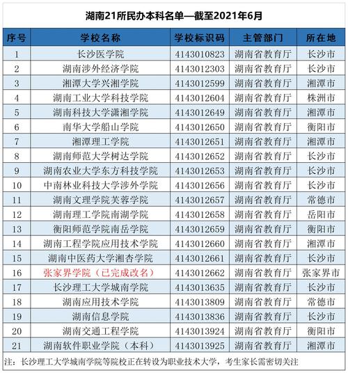 550分左右能上什么好的大学-2021年湖南500分能上什么大学？