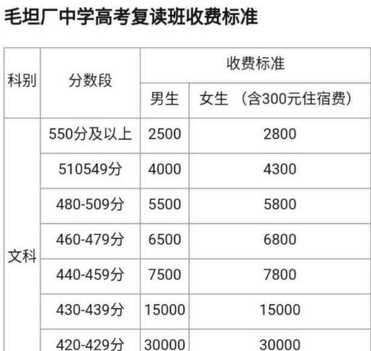 毛坦厂中学复读生招生条件2021-毛坦厂中学复读入学条件？