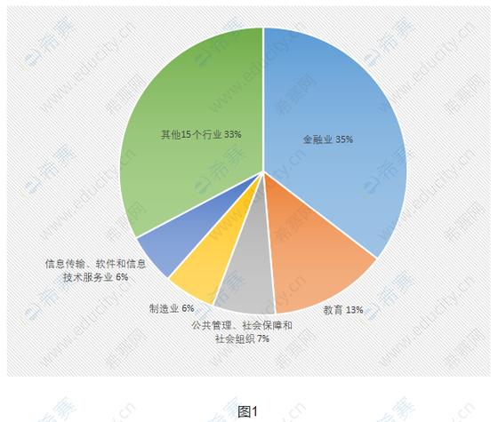 会计硕士就业前景-学硕会计就业前景如何？