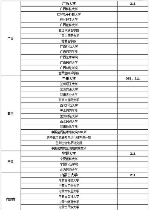 B区最容易调剂的大学-艺术类b区最容易调剂的大学？