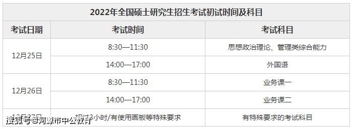 研究生考试2022考试时间-2022年硕士研究生考试时间安排？