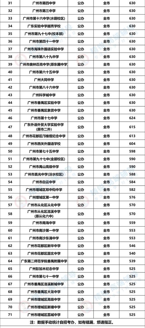 广州市第六中学-2021广州有哪些市一级高中？