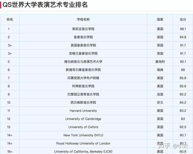 美国音乐学院排名-世界现代音乐学院排名？