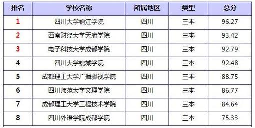 四川三本院校-四川三本取消了吗？