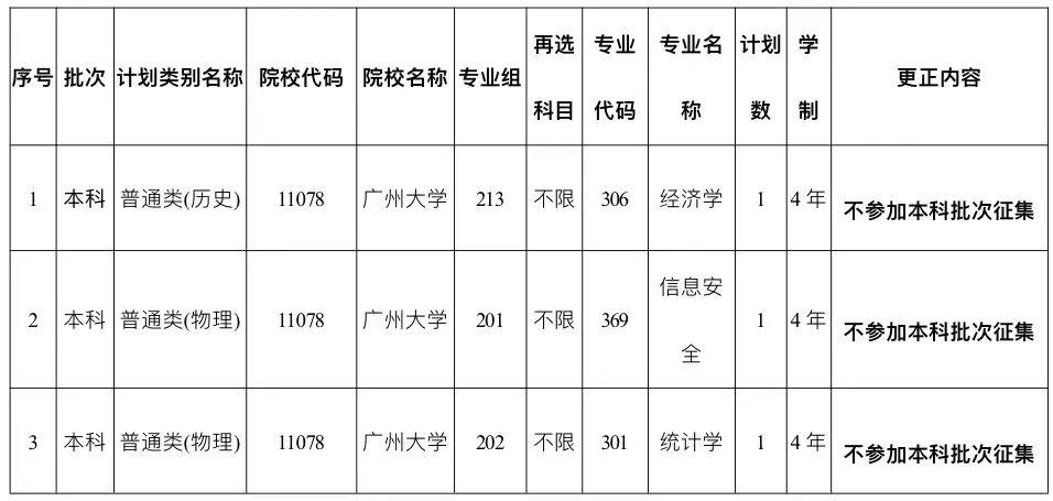 广州大学招生办-广州大学专业组代码怎么查询？