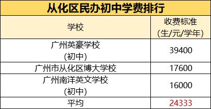 台湾辅仁大学学费-无锡辅仁高中学费和住宿费各多少？