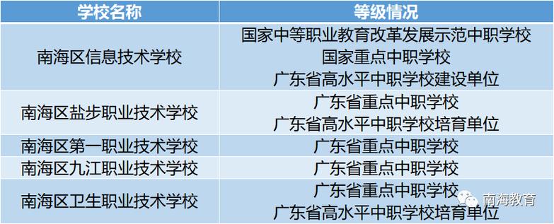 佛山市技校排名-佛山中专技校排名榜？