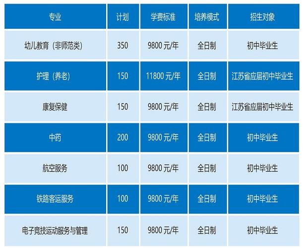 技校一般要多少学费-技校学校学费一般是多少？