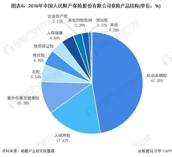 中国保险业现状-我国保险公估业的发展状况如何？