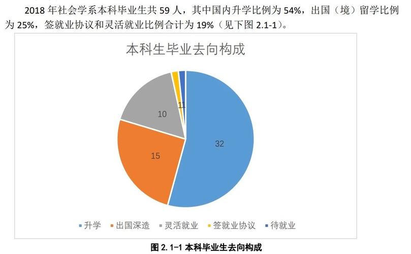 社会学专业就业方向-社会专业的就业前景？