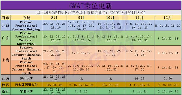 gmat考试时间-2023年gmat考试时间表全年？