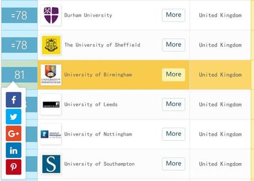 伯明翰大学排名-伯明翰大学qs世界排名？