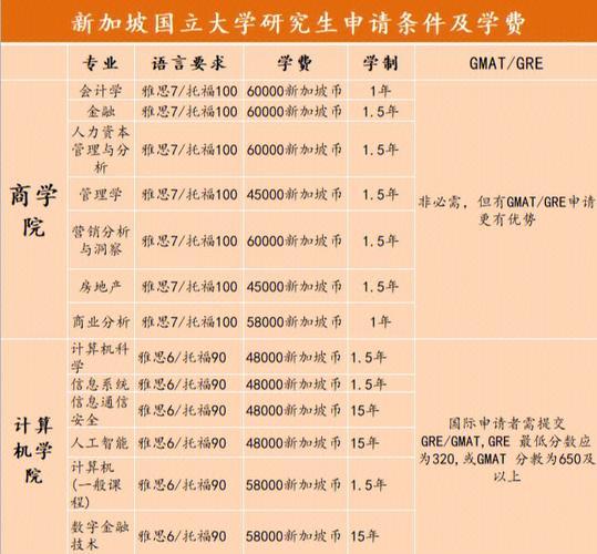 新加坡国立大学学费-横滨国立大学学费？