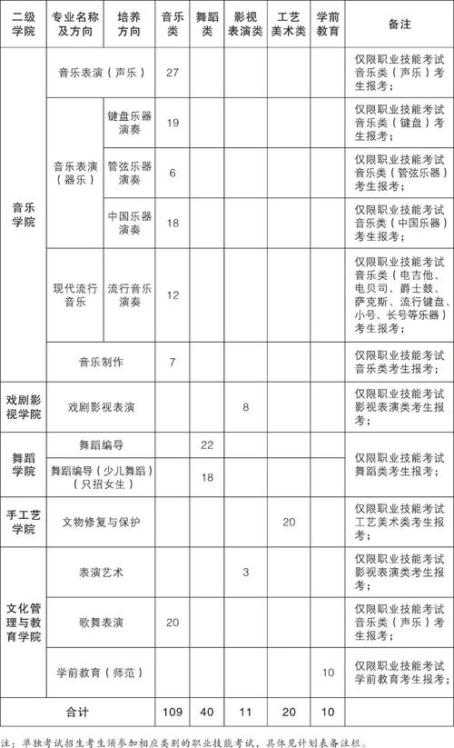 浙江艺术职业学院招生网-浙江艺术职业学院入学要求？