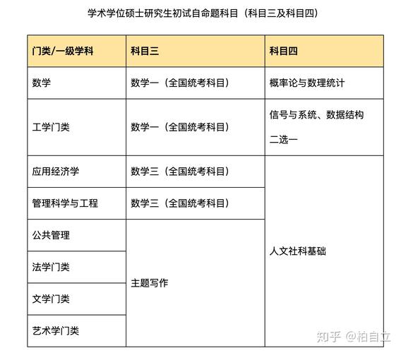 考研专业课考试时间-考研学硕是自主命题吗？