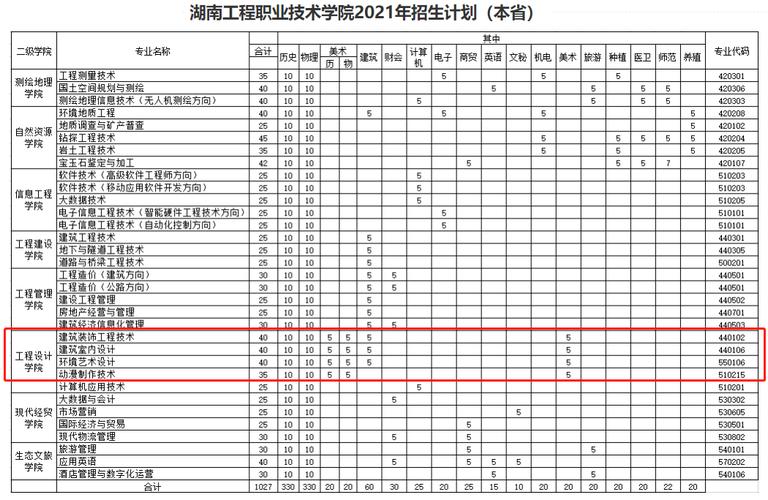 湖南工程职业技术学院怎么样-湖南工程职业技术学院就业率？