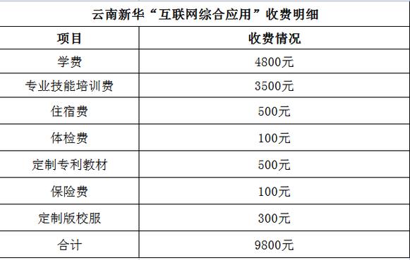 江西新华电脑学校学费-新华电脑学校学费多少？