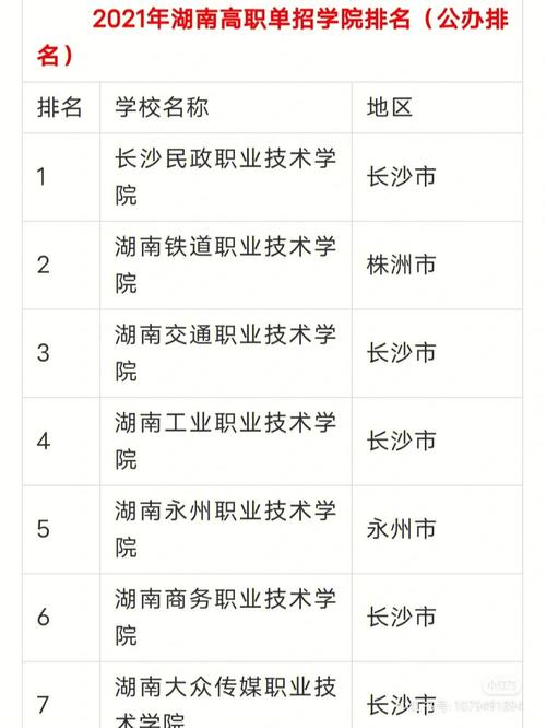 长沙专科学校排名-湖南长沙的专科排名？