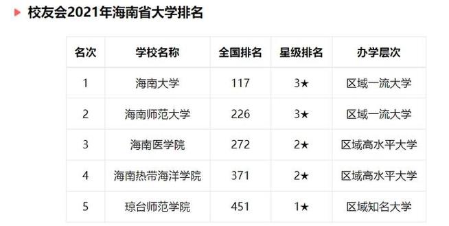 海南大学排名全国几位-海南大学排名全国第几？