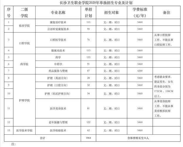 长沙卫校招生-长沙卫校学费价目表？