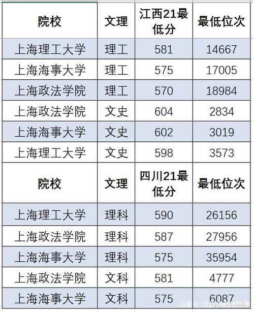 上海理工大学排名-上海理工大学211排名？