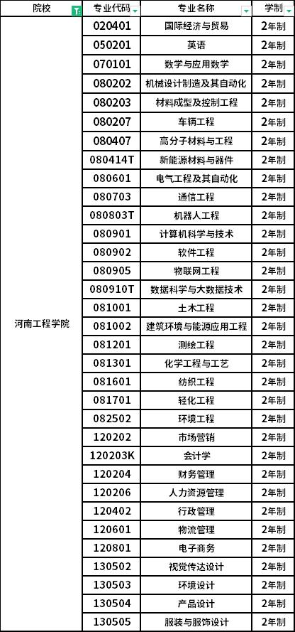 河南工程学院专升本-2022河南专升本院校有哪些？