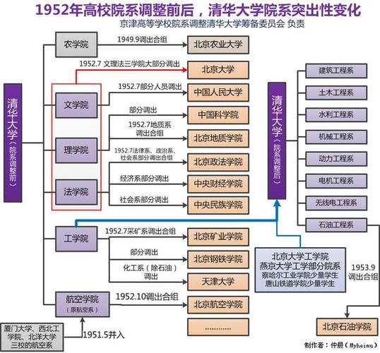 清华大学院系-清华大学所有院系？