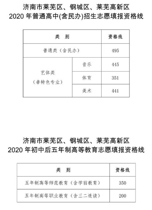 济南中考录取-济南中考录取规则？