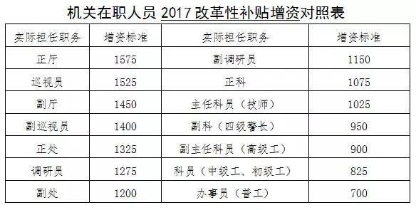 自主择业干部涨工资-2021年自主择业年定期增资标准？