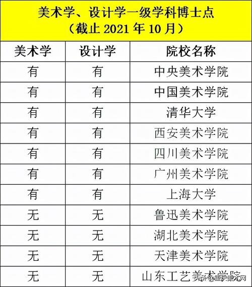 全球艺术学院排名-9大美院全国排名？