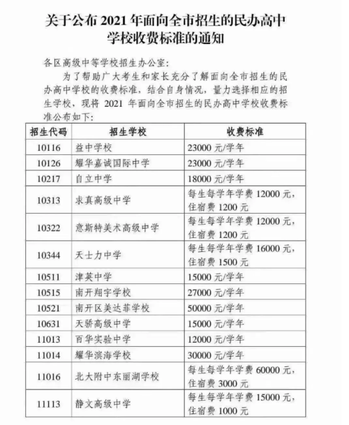 北语大附中-2021大连私立高中收费？