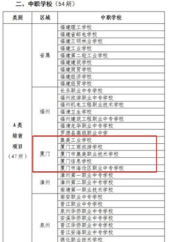 厦门中专学校前十名-厦门最好的五所职业中学？