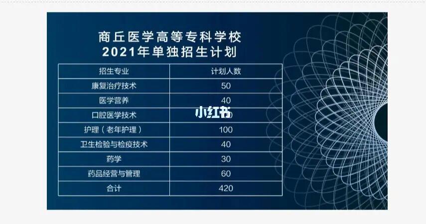 商丘医学高等专科学校网站-商丘医学高等专科学校代码多少？