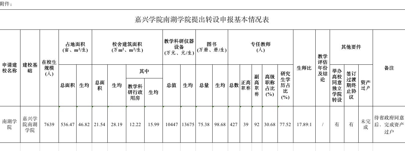 嘉兴学院南湖学院学费-嘉兴南湖学院学费2020？