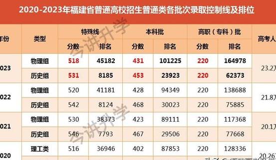 福建高考成绩排名-2022福建高考学校排名？