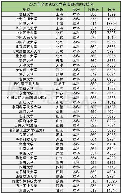 985最低分数线-985的分数线有多高？