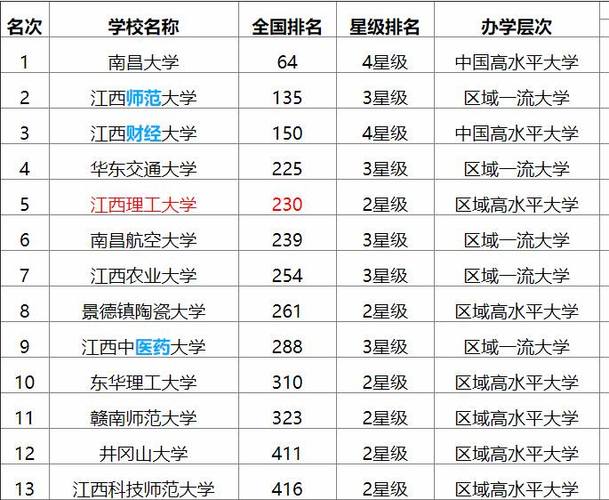 江西理工大学排名-江西理工排名？