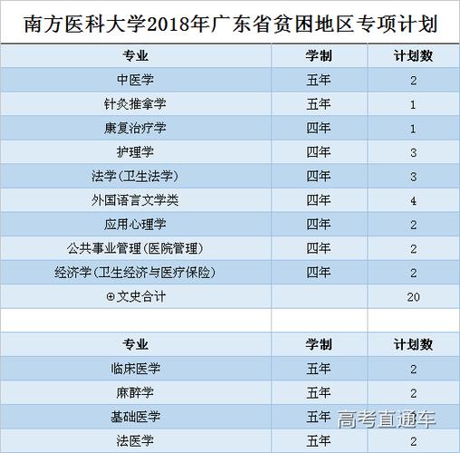 南方医科大学排名-南方医科大学在广东排名第几位？