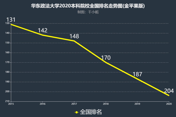 华东政法大学排名-华东政法大学在中国排名是多少？