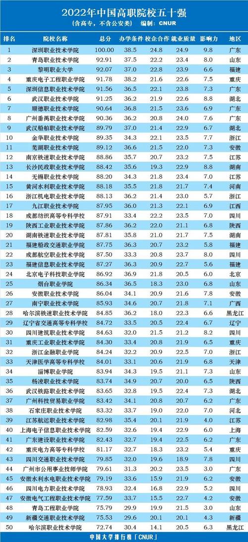 技校有什么专业-技校专业排名前十名？