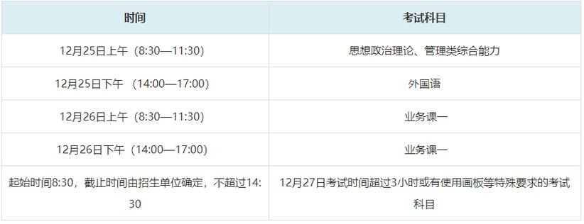 2022年研究生考试时间-考研时间2022具体时间和科目？