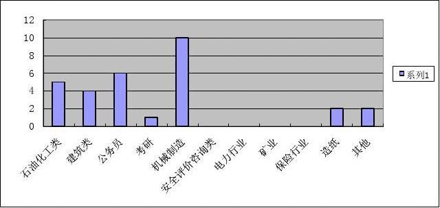 安全工程就业前景-安全工程就业前景怎么样？