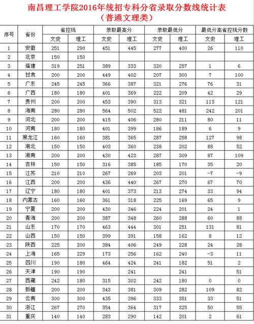 空乘专业高考要多少分-2023空乘专业分数怎么算？