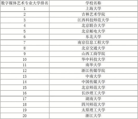 传媒学校排名-传媒艺术类院校排名？