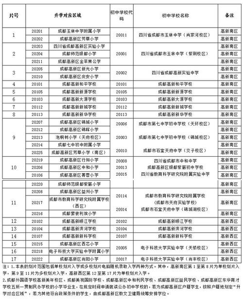 成都市艺体生培训机构-成都高中培训机构排名榜？